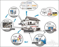 邁樂獨門絕技之內容管理