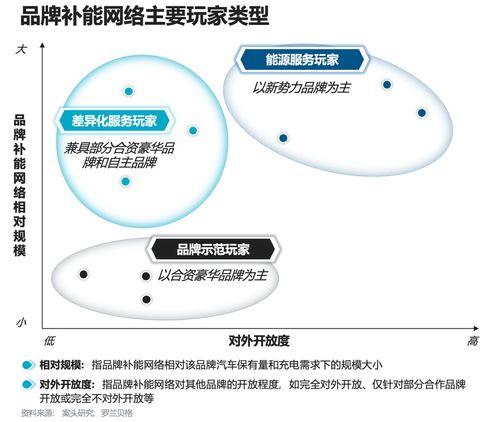主機廠品牌補能網(wǎng)絡(luò)發(fā)展白皮書 運籌謀劃,乘勢而上