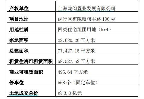 A股再出手 保租房REITs迎擴容新機，物業管理板塊加速整合