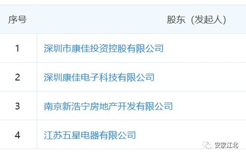 康佳集團攜佳源、五星進軍江北核心區，強強聯合共筑研創園G08地塊未來